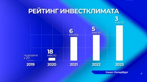 На 3-е место в Национальном рейтинге инвестиционного климата в регионах России поднялась Нижегородская область