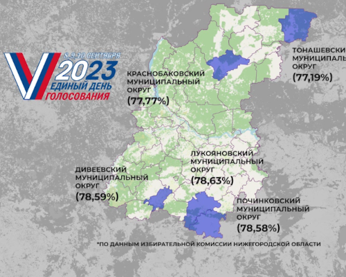 Более миллиона нижегородцев посетили избирательные участки к середине завершающего дня голосования