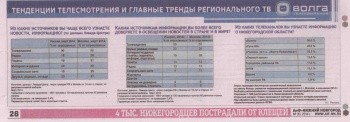 Статья в газете "АиФ-Нижний Новгород", №30