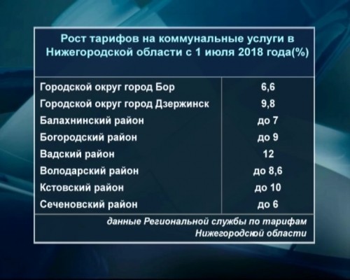 Специалисты в сфере ЖКХ не ожидают бурного роста в платежках в 2018 году