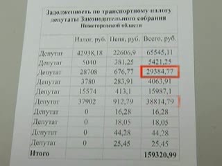 В Нижегородской области 300 тысяч должников по транспортному налогу