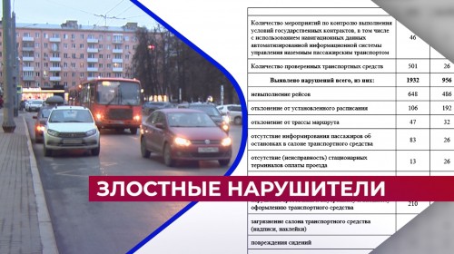 Количество нарушений в нижегородских автобусах за январь в шесть раз превысило показатели прошлого года