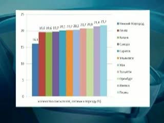 Продовольственные ярмарки открываются.