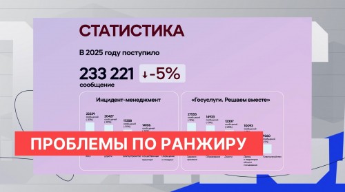 Неприятные запахи и перебои с мобильным интернетом стали лидерами роста жалоб нижегородцев с начала года