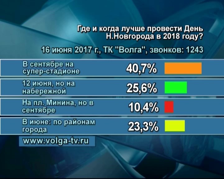 Сегодня снова возникла тема празднования дня Нижнего Новгорода в следующем году