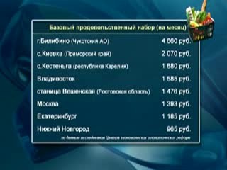 Нижний Новгород попал в список самых дорогих городов по ценам на продукты питания