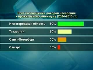 Нижегородская область еще раз подтвердила статус промышленно-развитого региона.