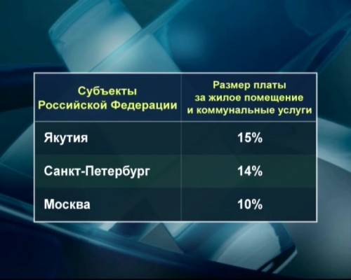 Размер расходов на оплату коммунальных услуг предложено ограничить на уровне 15% от совокупного дохода семьи